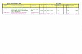 Tabela de Nota Fiscal