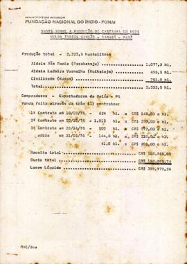 Dados sobre a produção de castanha em 1975-1976 pelos indígenas Gavião-Marabá, PA.