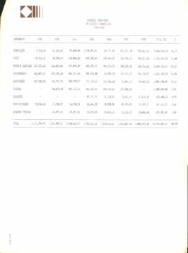 Aplicações Financeiras-CVRD/FUNAI