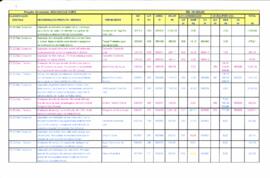 Tabela de Nota Fiscal