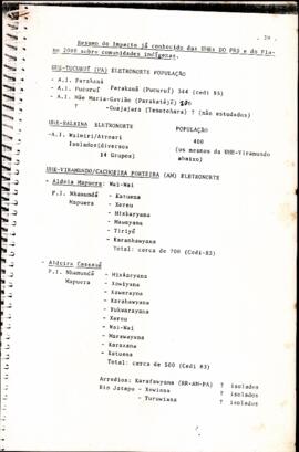 Resumo do Impacto já conhecido das UHES DO PRS e do Plano 2000 sobre comunidades indígenas.