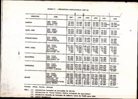 Quadro de estimativas populacionais de 1987-1992