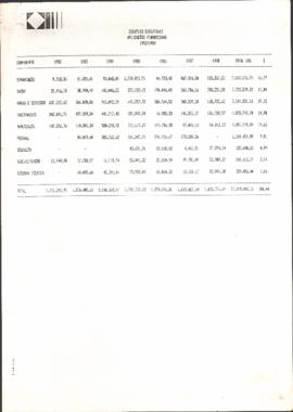 Aplicações  financeiras