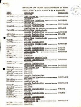 Resultados dos exames parasitológicos