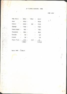 2º termo aditivo de 1988