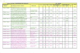 Tabela de Nota Fiscal