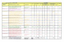 Tabela de Nota Fiscal